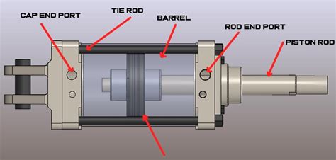 actuator betekenis